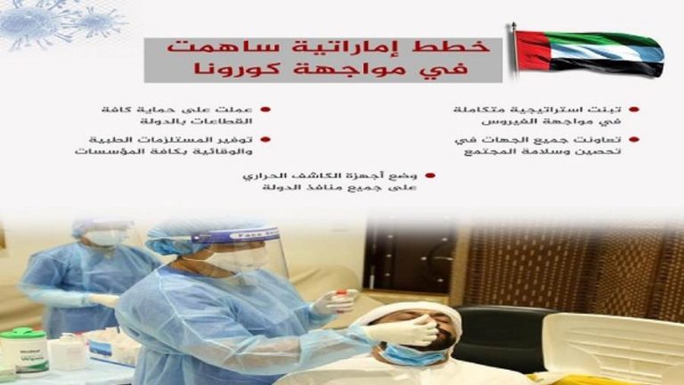 انفوجراف يوضح الخطط الإماراتية  التي ساهمت في مواجهة كورونا
