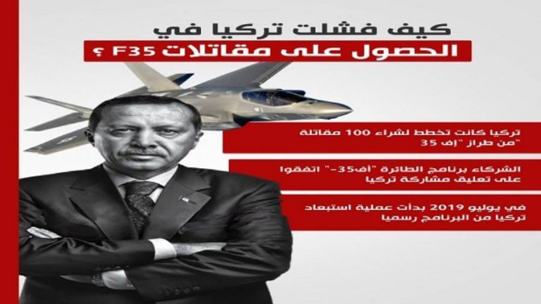 انفوجراف.. تركيا  تفشل في الحصول على مقاتلات F35