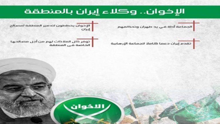 انفوجراف يكشف أن الإخوان وكلاء إيران بالمنطقة