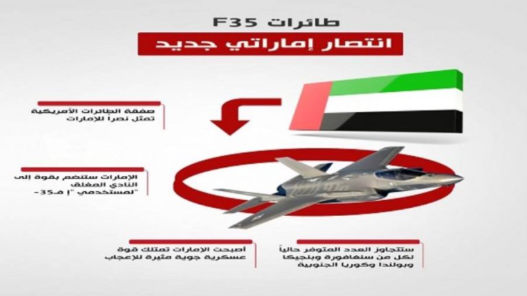  الإمارات ستنضم بقوة إلى النادي المغلق لمستخدمي “إ فـ-35” (انفوجراف)