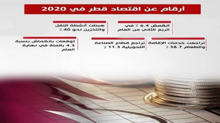 انفوجراف يوضح اقتصاد قطر المتدهور