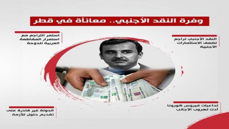 انفوجراف يكشف عن معانأة في قطر بسبب الاقتصاد المتدهور