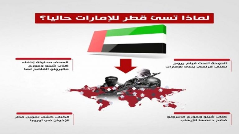 انفوجراف يكشف لماذا تسئ قطر للإمارات حاليا؟