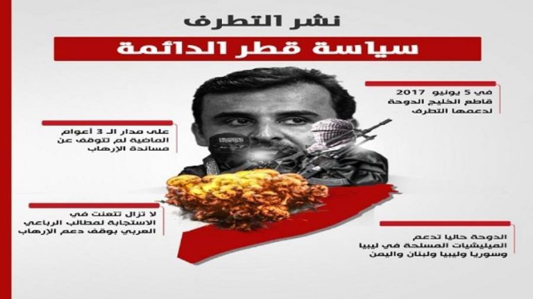 على مدار الـ 3 أعوام الماضية لم تتوقف قطر عن مساندة الإرهاب (انفوجراف)
