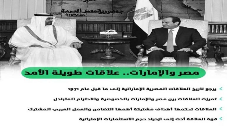 انفوجراف يوضح مدة قوة العلاقات بين الامارات ومصر